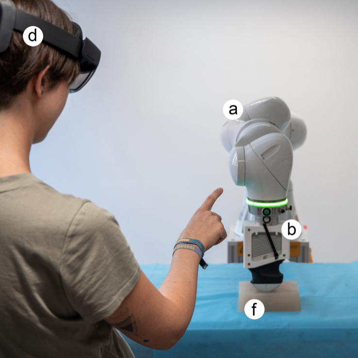 A multimodal user interface for touchless control of robotic ultrasound