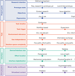 The UUXR-Framework: A Draft Classification for Using Extended Reality in Usability and User Experience Research