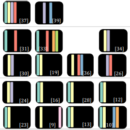 Multimodal human–computer interaction in interventional radiology and surgery: a systematic literature review