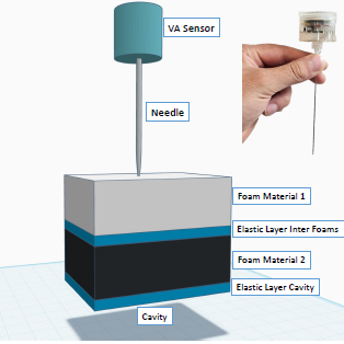 Needle Puncture Detection Using Vibroacoustic Sensing in Layered Phantoms