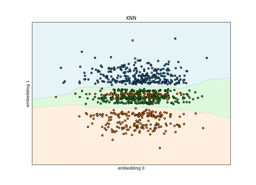 Variational Autoencoder feature clustering for tissue classification in robotic palpation.